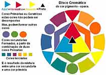 Disco Cromatico 1