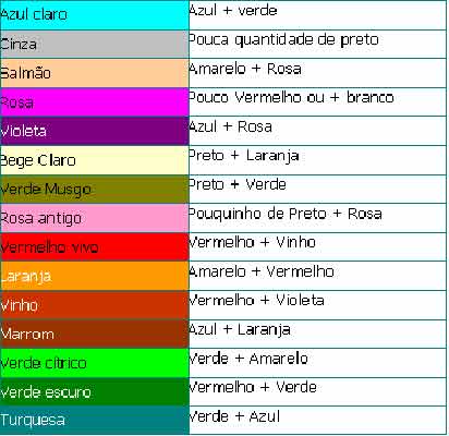 Featured image of post Amarelo Com Preto Da Que Cor : A cor do vômito também pode indicar o estado de saúde da pessoa, podendo estar amarelo ou verde no caso de gripes ou até mesmo jejum, ou preto quando há doenças digestivas graves que levam ao sangramento em órgãos do sistema digestivo e resulta na liberação de sangue pela boca.